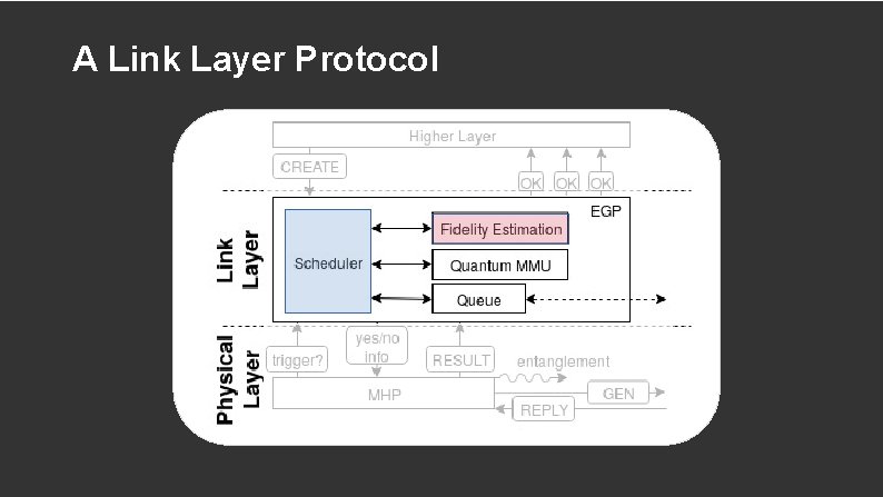 A Link Layer Protocol 