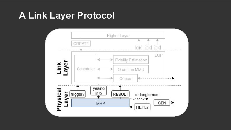 A Link Layer Protocol 