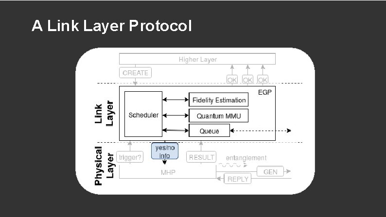 A Link Layer Protocol 