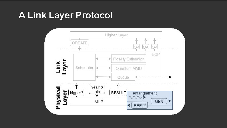 A Link Layer Protocol 