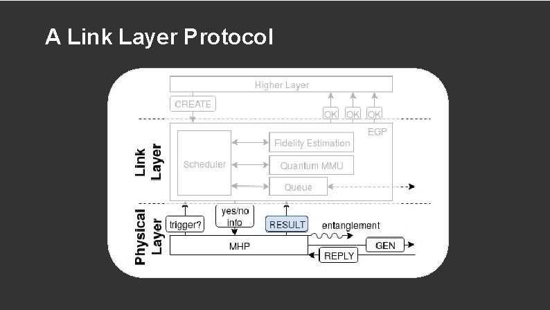 A Link Layer Protocol 