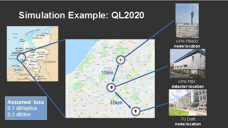 Simulation Example: QL 2020 KPN PB 400 node location 15 km KPN PBX detector