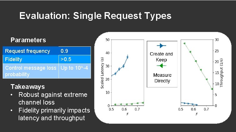 Evaluation: Single Request Types Parameters Request frequency 0. 9 Fidelity >0. 5 Control message