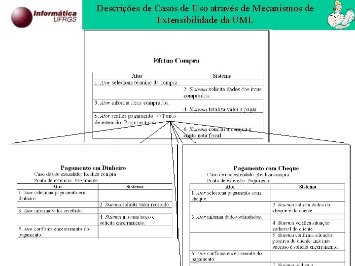 Descrições de Casos de Uso através de Mecanismos de Extensibilidade da UML 