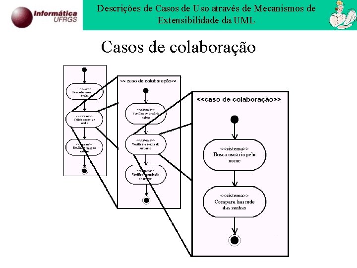 Descrições de Casos de Uso através de Mecanismos de Extensibilidade da UML Casos de