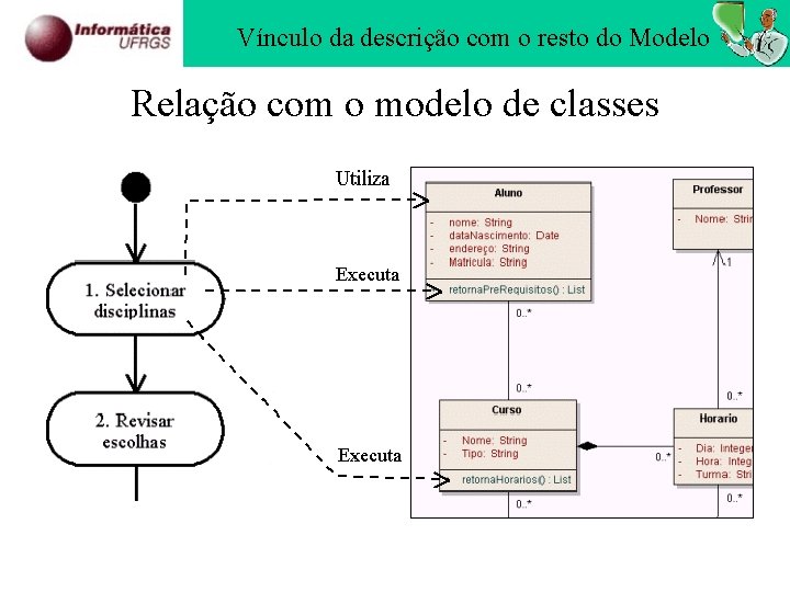 Vínculo da descrição com o resto do Modelo Relação com o modelo de classes