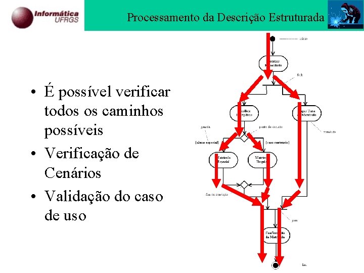 Processamento da Descrição Estruturada • É possível verificar todos os caminhos possíveis • Verificação