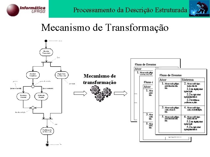 Processamento da Descrição Estruturada Mecanismo de Transformação Mecanismo de transformação 