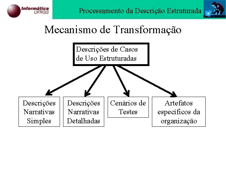 Processamento da Descrição Estruturada Mecanismo de Transformação Descrições de Casos de Uso Estruturadas Descrições