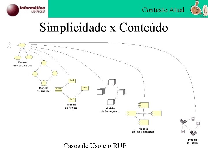 Contexto Atual Simplicidade x Conteúdo Casos de Uso e o RUP 