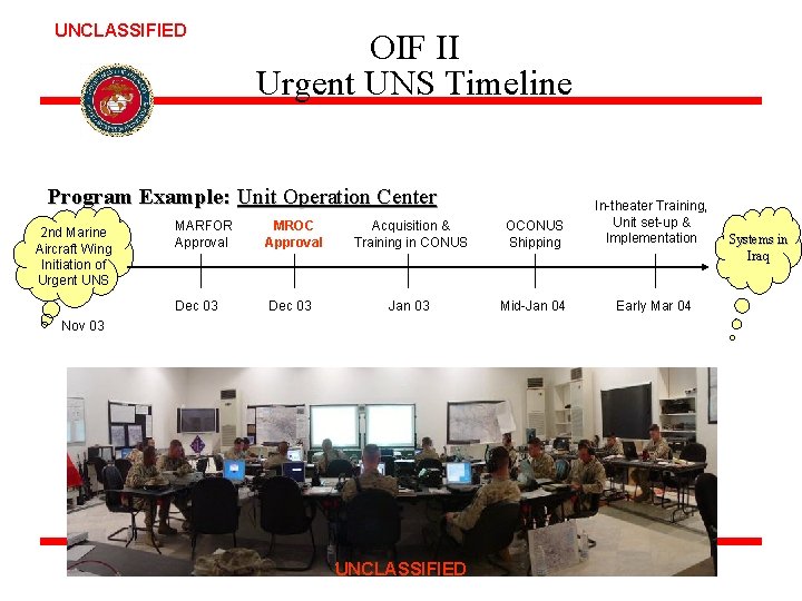 UNCLASSIFIED OIF II Urgent UNS Timeline Program Example: Unit Operation Center 2 nd Marine