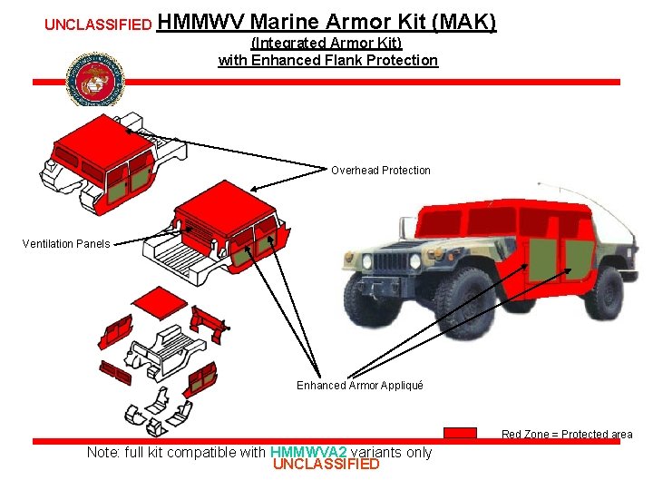 UNCLASSIFIED HMMWV Marine Armor Kit (MAK) (Integrated Armor Kit) with Enhanced Flank Protection Overhead