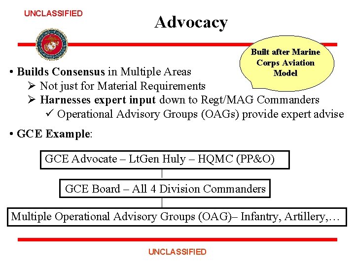 UNCLASSIFIED Advocacy Built after Marine Corps Aviation Model • Builds Consensus in Multiple Areas