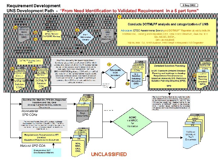 UNCLASSIFIED 