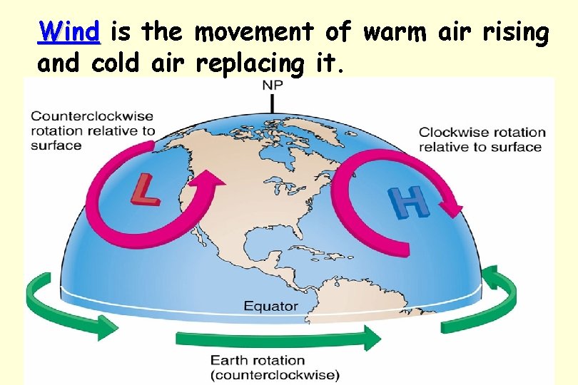 Wind is the movement of warm air rising and cold air replacing it. Wind is the movement of warm air rising and cold air replacing it.