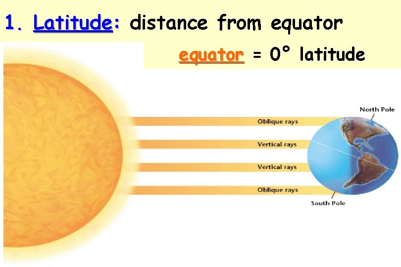 1. Latitude: distance from equator = 0° latitude 1. Latitude: distance from equator = 0° latitude