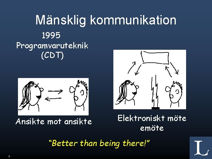 Mänsklig kommunikation 1995 Programvaruteknik (CDT) Ansikte mot ansikte Elektroniskt möte emöte “Better than being
