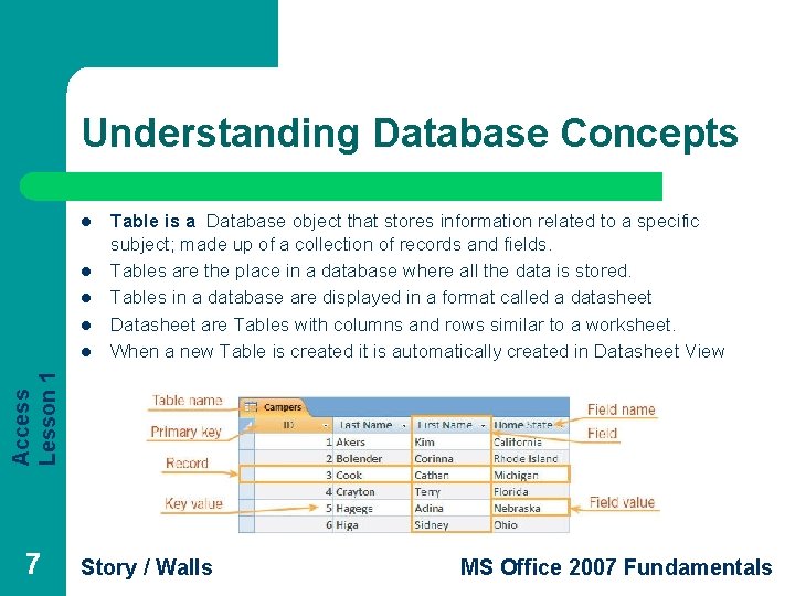 Understanding Database Concepts l l Access Lesson 1 l Table is a Database object