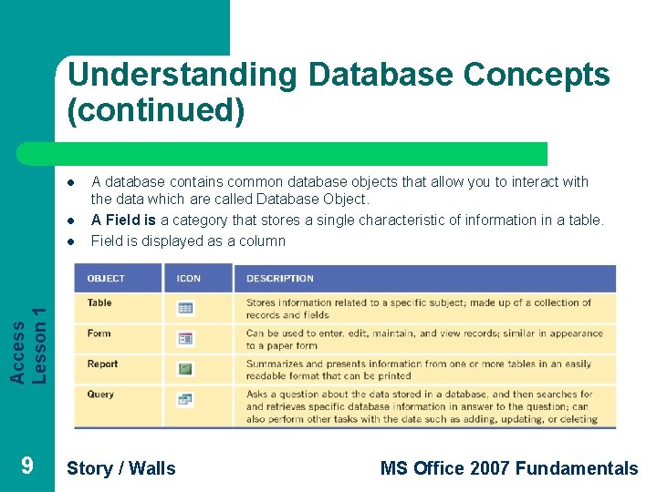 Understanding Database Concepts (continued) l l Access Lesson 1 l A database contains common