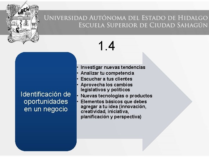 1. 4 • • Identificación de oportunidades en un negocio Investigar nuevas tendencias Analizar