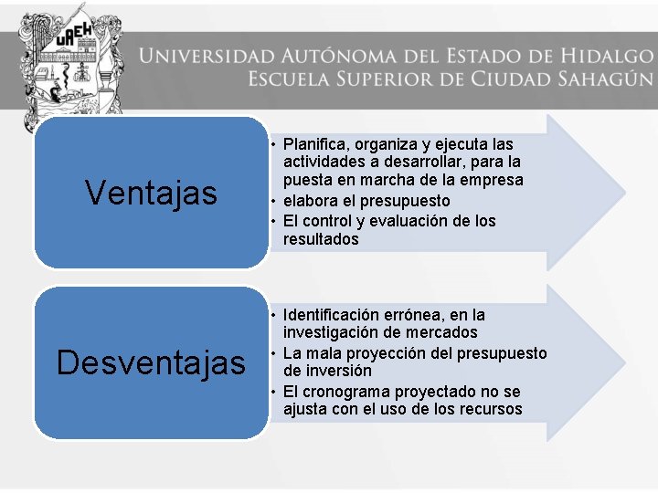 Ventajas Desventajas • Planifica, organiza y ejecuta las actividades a desarrollar, para la puesta