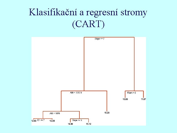 Klasifikační a regresní stromy (CART) 