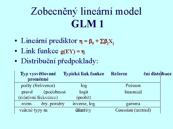 Zobecněný lineární model GLM 1 • Lineární prediktor = 0 + j. Xj •