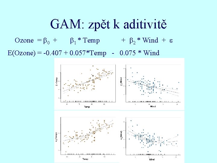 GAM: zpět k aditivitě Ozone = b 0 + b 1 * Temp +