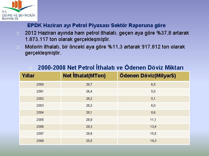 � � EPDK Haziran ayı Petrol Piyasası Sektör Raporuna göre 2012 Haziran ayında ham