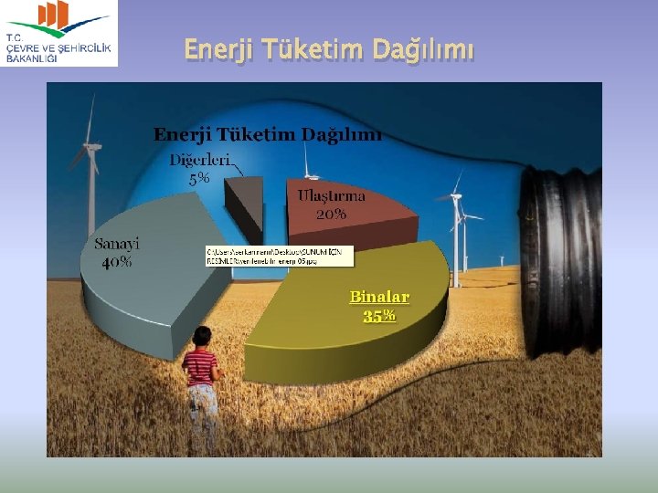 Enerji Tüketim Dağılımı 