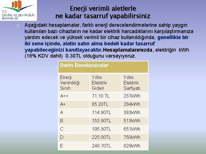 Enerji verimli aletlerle ne kadar tasarruf yapabilirsiniz � Aşağıdaki hesaplamalar, farklı enerji derecelendirmelerine sahip