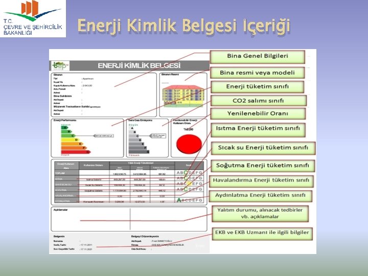 Enerji Kimlik Belgesi İçeriği 