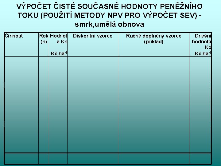 VÝPOČET ČISTÉ SOUČASNÉ HODNOTY PENĚŽNÍHO TOKU (POUŽITÍ METODY NPV PRO VÝPOČET SEV) smrk, umělá