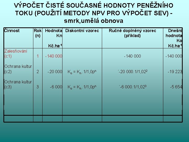 VÝPOČET ČISTÉ SOUČASNÉ HODNOTY PENĚŽNÍHO TOKU (POUŽITÍ METODY NPV PRO VÝPOČET SEV) smrk, umělá