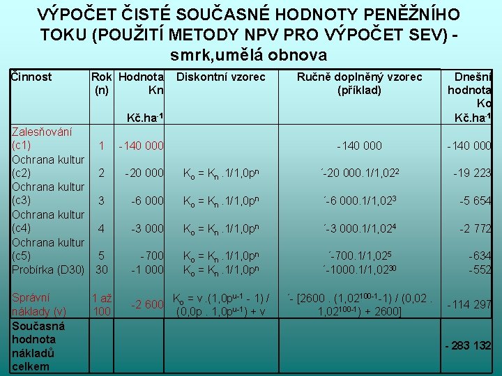 VÝPOČET ČISTÉ SOUČASNÉ HODNOTY PENĚŽNÍHO TOKU (POUŽITÍ METODY NPV PRO VÝPOČET SEV) smrk, umělá