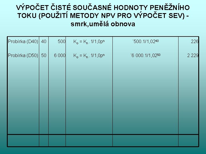 VÝPOČET ČISTÉ SOUČASNÉ HODNOTY PENĚŽNÍHO TOKU (POUŽITÍ METODY NPV PRO VÝPOČET SEV) smrk, umělá