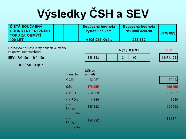 Výsledky ČSH a SEV ČISTÁ SOUČASNÁ HODNOTA PENĚŽNÍHO TOKU ZA OBMÝTÍ 100 LET Současná