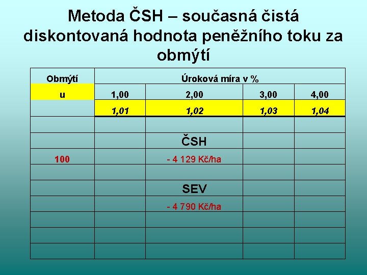 Metoda ČSH – současná čistá diskontovaná hodnota peněžního toku za obmýtí Obmýtí u Úroková