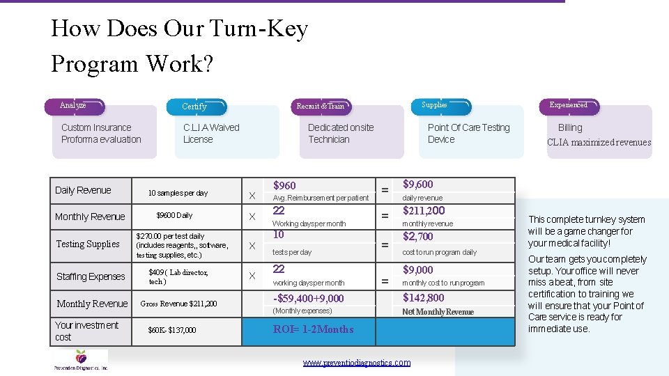 How Does Our Turn-Key Program Work? Analyze Certify Custom Insurance Proforma evaluation C. L.