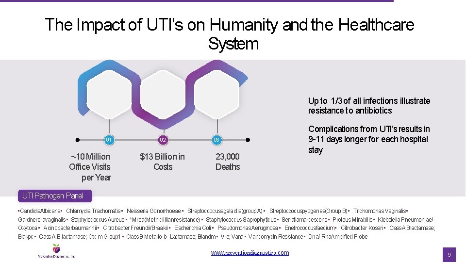 The Impact of UTI’s on Humanity and the Healthcare System Up to 1/3 of