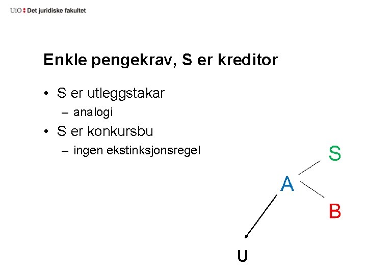 Enkle pengekrav, S er kreditor • S er utleggstakar – analogi • S er