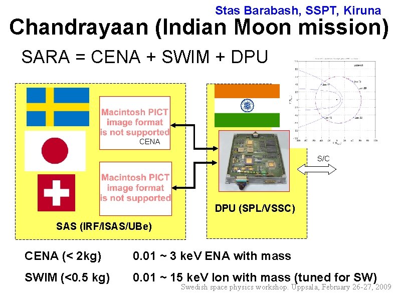 Stas Barabash, SSPT, Kiruna Chandrayaan (Indian Moon mission) SARA = CENA + SWIM +