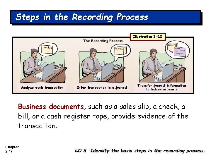 Steps in the Recording Process Illustration 2 -12 Analyze each transaction Enter transaction in