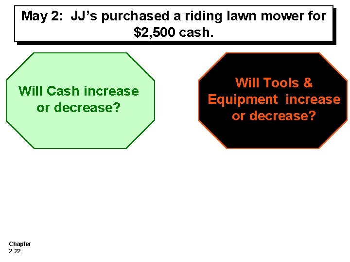 May 2: JJ’s purchased a riding lawn mower for $2, 500 cash. Will Cash