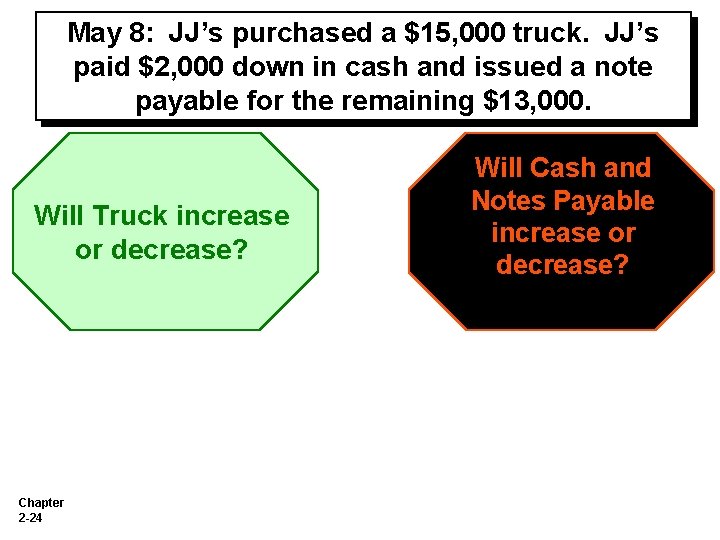 May 8: JJ’s purchased a $15, 000 truck. JJ’s paid $2, 000 down in