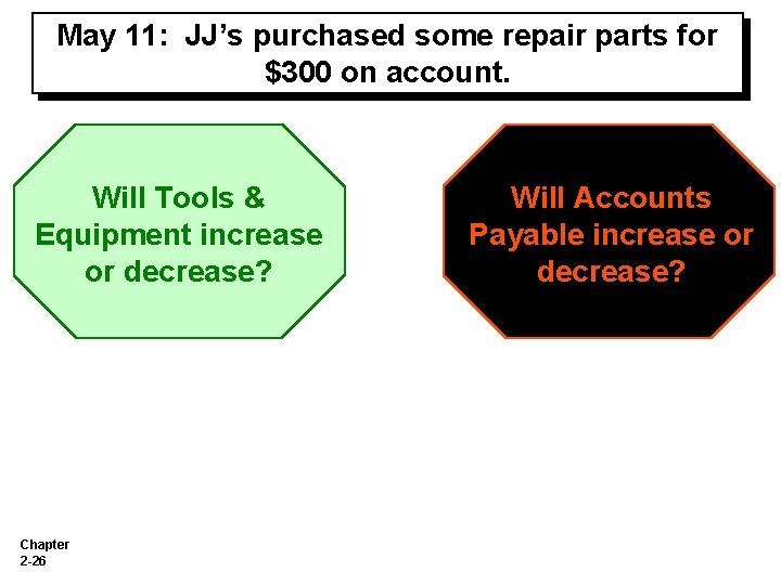 May 11: JJ’s purchased some repair parts for $300 on account. Will Tools &