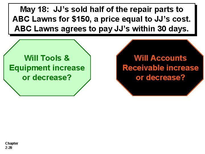 May 18: JJ’s sold half of the repair parts to ABC Lawns for $150,