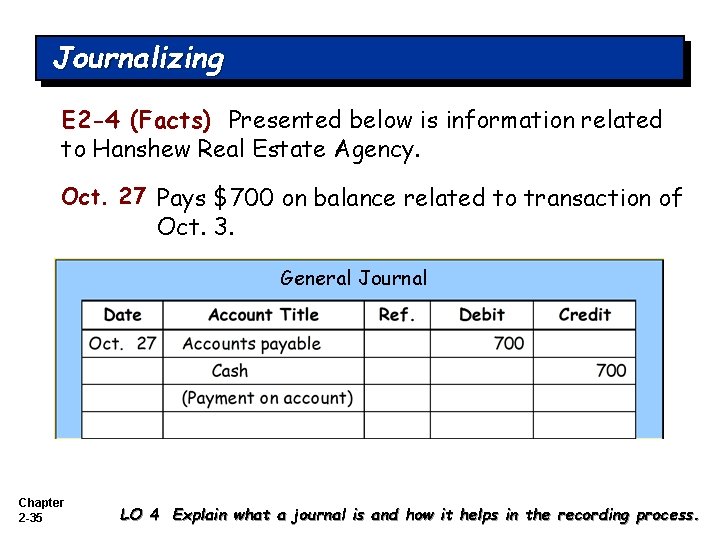 Journalizing E 2 -4 (Facts) Presented below is information related to Hanshew Real Estate