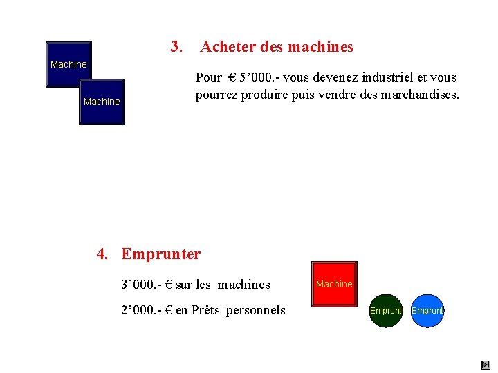 3. Machine Acheter des machines Pour € 5’ 000. - vous devenez industriel et