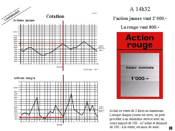 A 14 h 32 l’action jaunes vaut 2’ 400. La rouge vaut 800. -